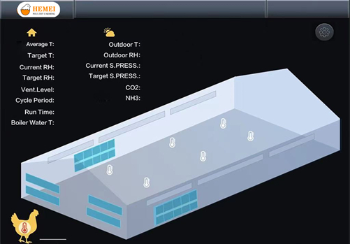 Smart Climate Control System